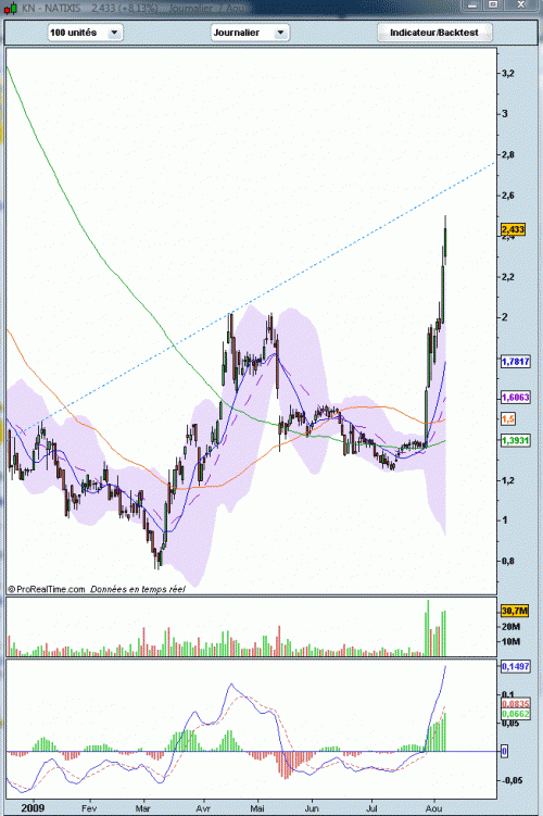 Forum BFM Bourse