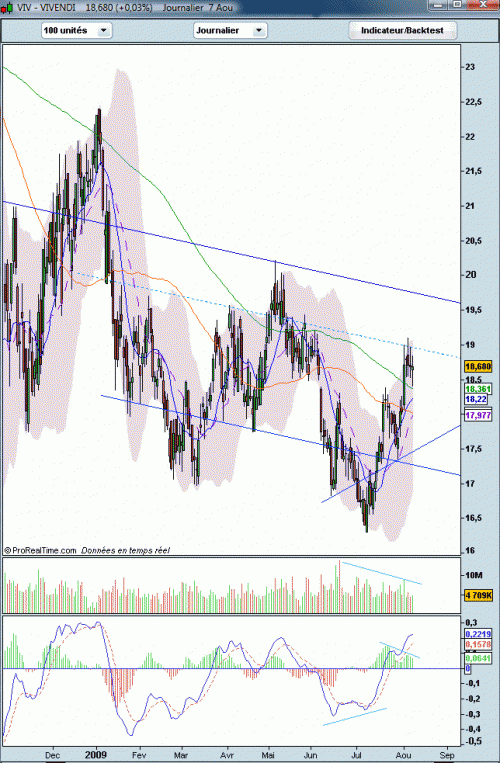 Forum BFM Bourse