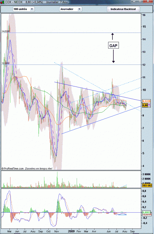 Forum BFM Bourse
