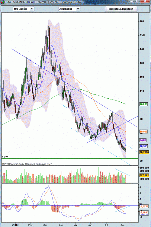 Forum BFM Bourse