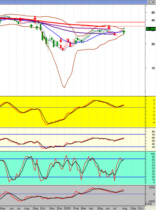 Forum BFM Bourse