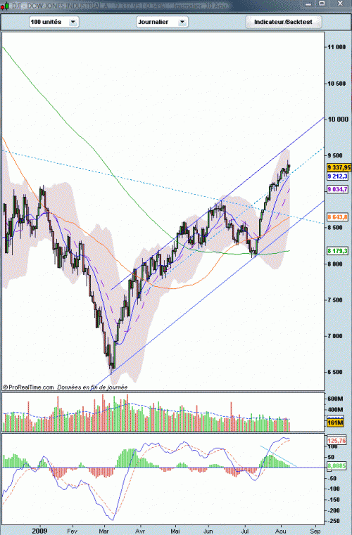 Forum BFM Bourse