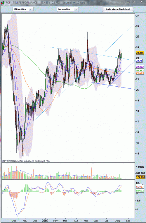 Forum BFM Bourse