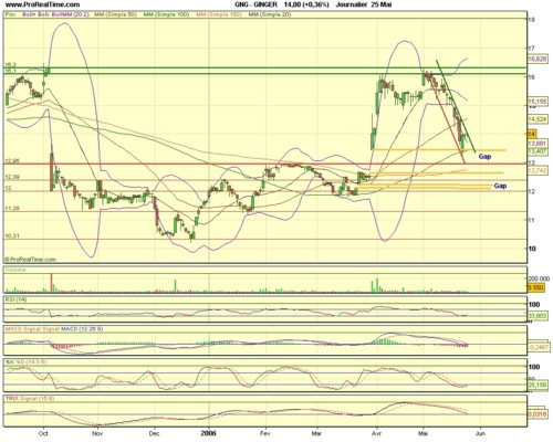 Forum BFM Bourse