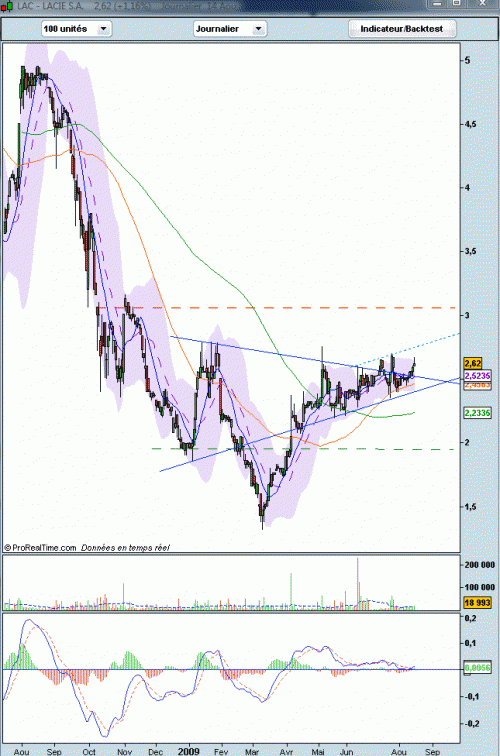 Forum BFM Bourse