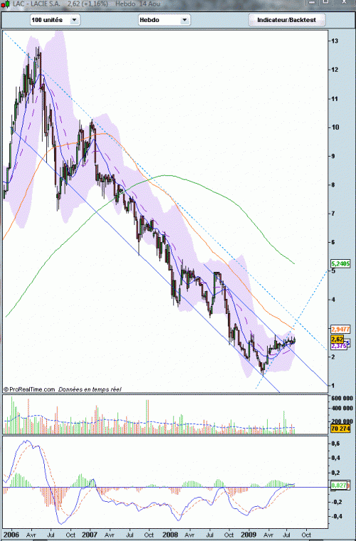 Forum BFM Bourse