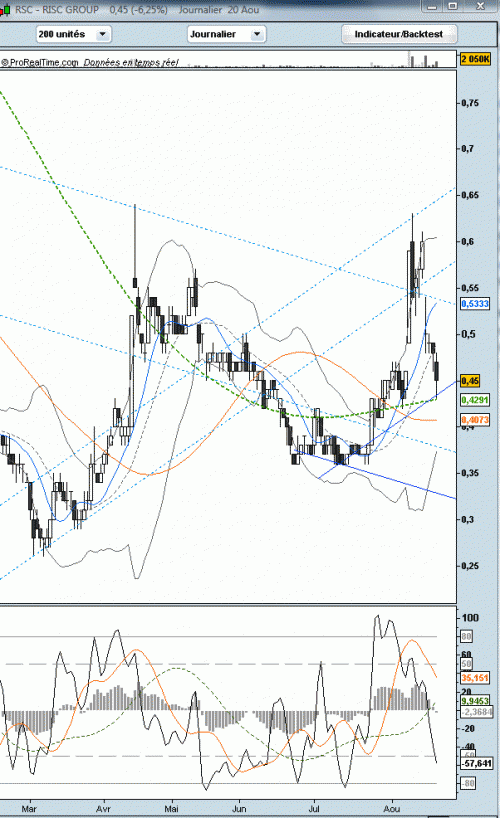 Forum BFM Bourse