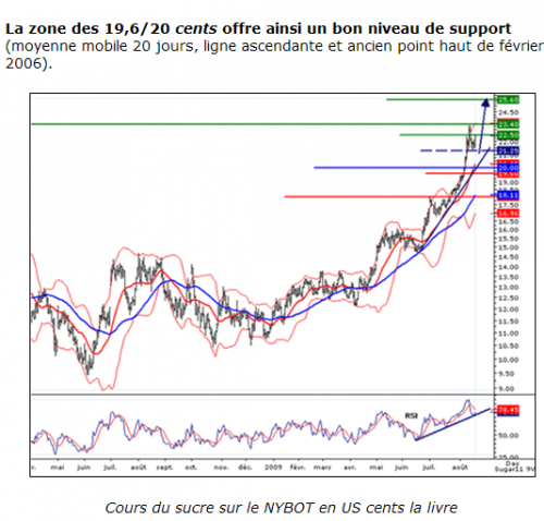 Forum BFM Bourse