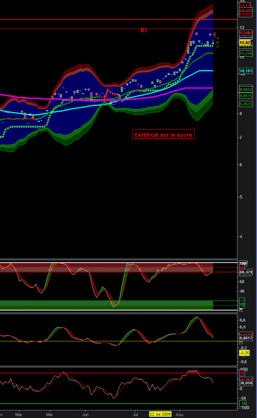 Forum BFM Bourse