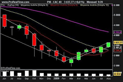 Forum BFM Bourse