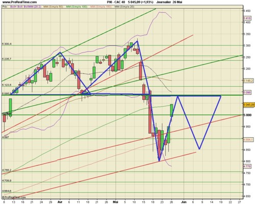 Forum BFM Bourse