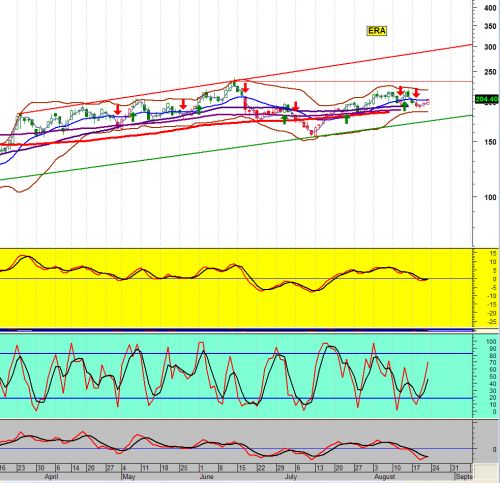 Forum BFM Bourse