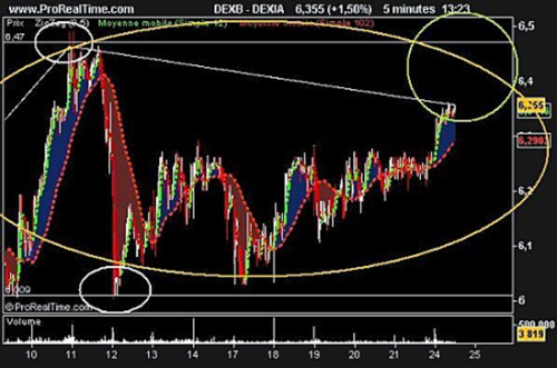 Forum BFM Bourse