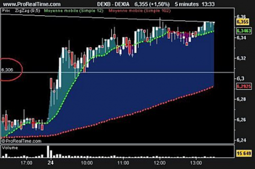 Forum BFM Bourse