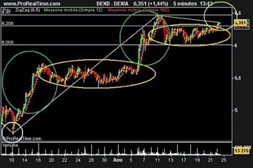 Forum BFM Bourse