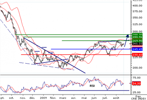 Forum BFM Bourse