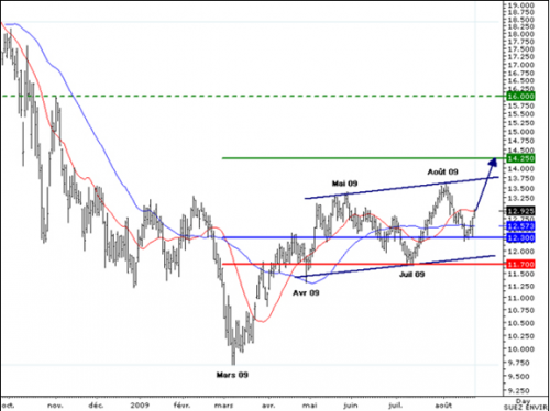 Forum BFM Bourse