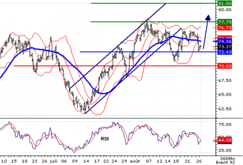 Forum BFM Bourse