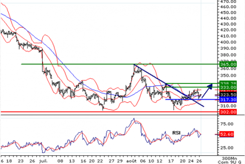 Forum BFM Bourse