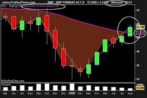 Forum BFM Bourse