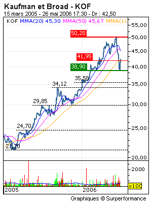 Forum BFM Bourse