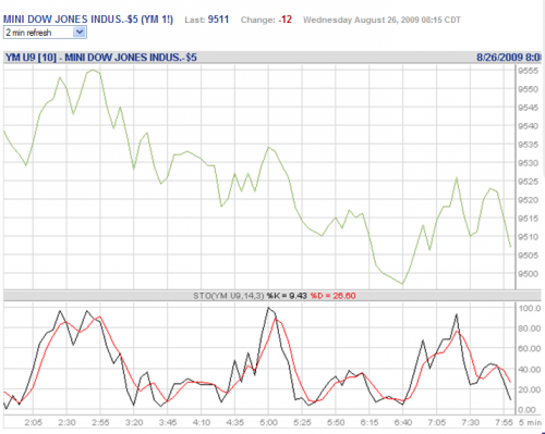 Forum BFM Bourse