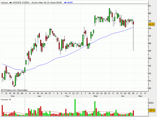 Forum BFM Bourse