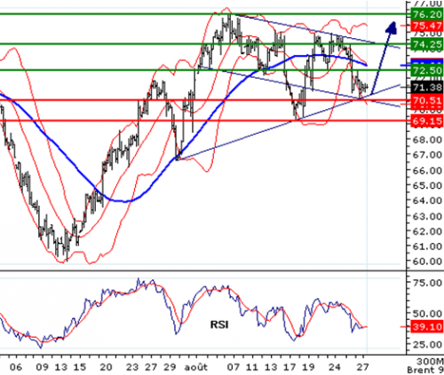 Forum BFM Bourse