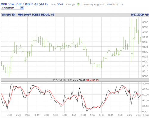 Forum BFM Bourse