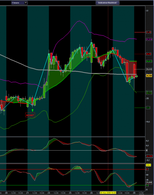 Forum BFM Bourse