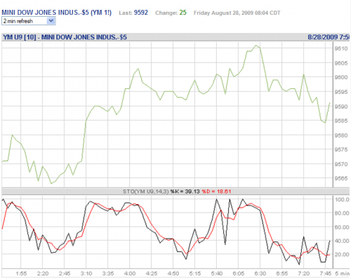 Forum BFM Bourse