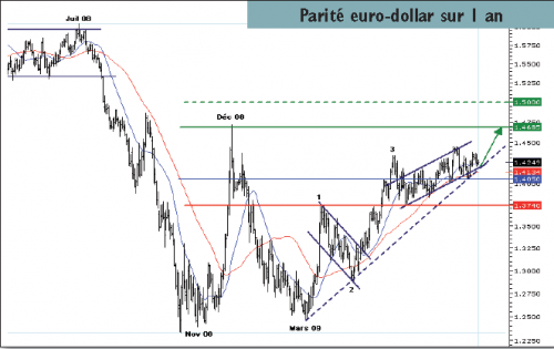 Forum BFM Bourse