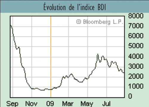 Forum BFM Bourse
