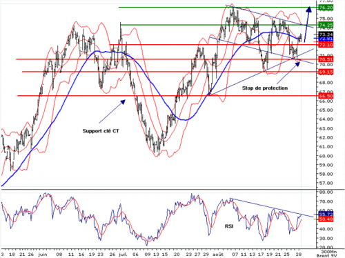 Forum BFM Bourse