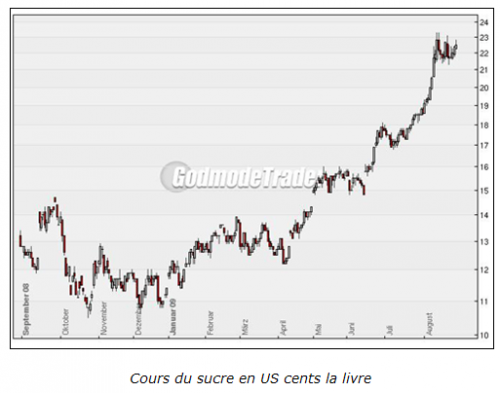 Forum BFM Bourse