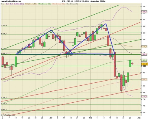 Forum BFM Bourse