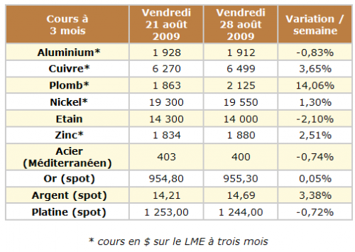 Forum BFM Bourse