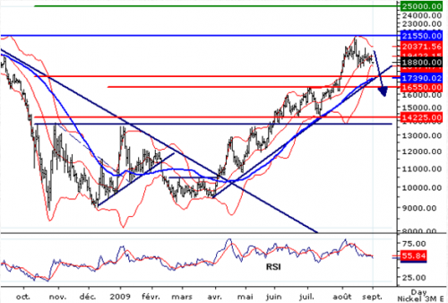 Forum BFM Bourse