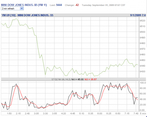 Forum BFM Bourse