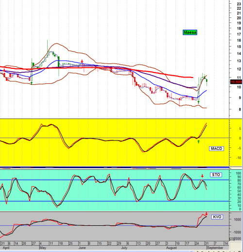 Forum BFM Bourse