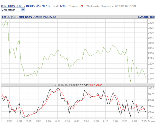 Forum BFM Bourse