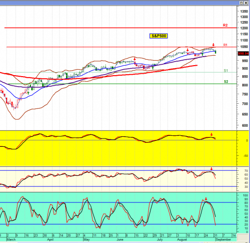 Forum BFM Bourse