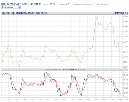 Forum BFM Bourse