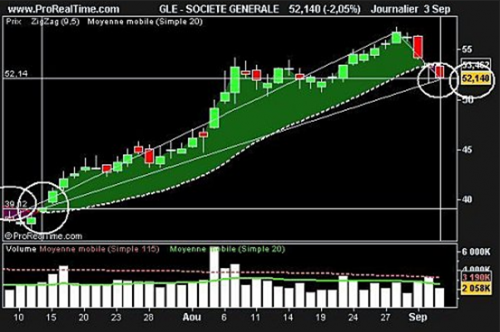 Forum BFM Bourse