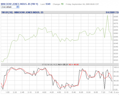 Forum BFM Bourse