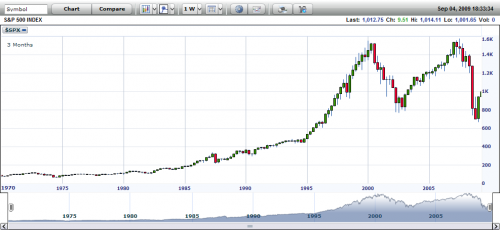Forum BFM Bourse