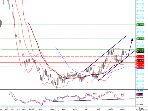Forum BFM Bourse