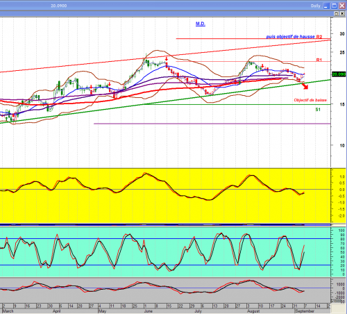 Forum BFM Bourse