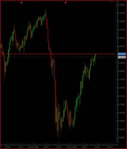Forum BFM Bourse