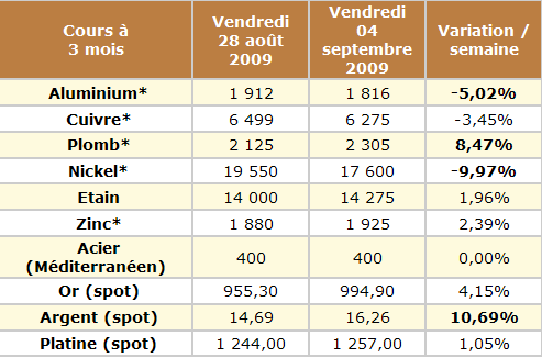Forum BFM Bourse